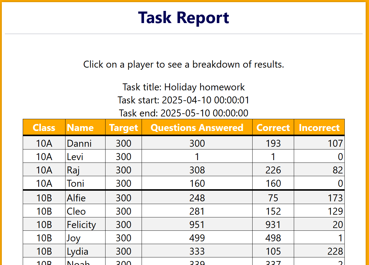 Picture of the performance in the task for each player, giving a list of crosses and ticks to by each question.
